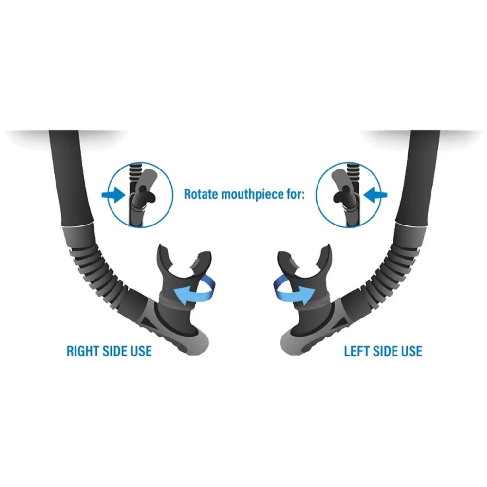 Areatore Reverse Dry - immagine 3