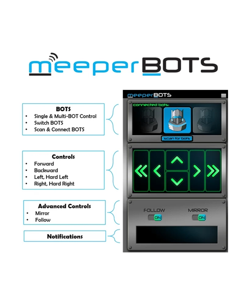 meeperBOT V2.0 - immagine 3